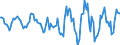 Indicator: Housing Inventory: Active Listing Count: Month-Over-Month in Sussex County, NJ