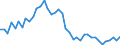 Indicator: Housing Inventory: Active Listing Count: ed by Building Permits for Sussex County, NJ