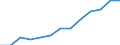 Indicator: Housing Inventory: Active Listing Count: estimate) in Sussex County, NJ