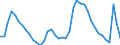 Indicator: Housing Inventory: Active Listing Count: 