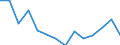 Indicator: Housing Inventory: Active Listing Count: (5-year estimate) Index for Sussex County, NJ