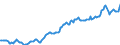 Indicator: Housing Inventory: Average Listing Price: in Sussex County, NJ