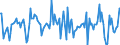 Indicator: Housing Inventory: Average Listing Price: Month-Over-Month in Sussex County, NJ