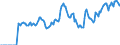 Indicator: Employed Persons in Sussex County, NJ: 