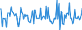 Indicator: Housing Inventory: Median: Listing Price Month-Over-Month in Sussex County, NJ