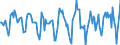 Indicator: Housing Inventory: Active Listing Count: Month-Over-Month in Union County, NJ