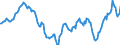 Indicator: Housing Inventory: Active Listing Count: Year-Over-Year in Union County, NJ