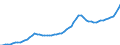 Indicator: Housing Inventory: Active Listing Count: Union County, NJ