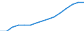 Indicator: Housing Inventory: Active Listing Count: lation (5-year estimate) in Union County, NJ