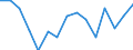 Indicator: Housing Inventory: Active Listing Count: r Union County, NJ