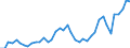 Indicator: Housing Inventory: Active Listing Count: ed by Building Permits for Union County, NJ