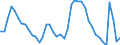 Indicator: Housing Inventory: Active Listing Count: 