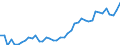 Indicator: Housing Inventory: Active Listing Count: J