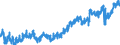 Indicator: Housing Inventory: Active Listing Count: J