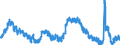 Indicator: Housing Inventory: Active Listing Count: 