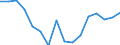 Indicator: Housing Inventory: Active Listing Count: g in Union County, NJ