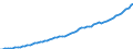 Indicator: Housing Inventory: Active Listing Count: 