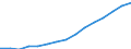 Indicator: Housing Inventory: Active Listing Count: eted an Associate's Degree or Higher (5-year estimate) in Union County, NJ