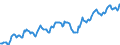 Indicator: Housing Inventory: Average Listing Price: in Union County, NJ