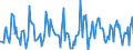 Indicator: Housing Inventory: Average Listing Price: Month-Over-Month in Union County, NJ