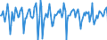 Indicator: Market Hotness:: Median Days on Market in Union County, NJ