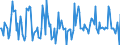 Indicator: Market Hotness:: Median Listing Price in Union County, NJ