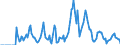 Indicator: Market Hotness: Hotness Rank in Union County, NJ: 