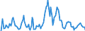 Indicator: Market Hotness: Hotness Rank in Union County, NJ: 