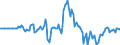 Indicator: Market Hotness: Hotness Rank in Union County, NJ: 