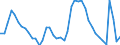 Indicator: Unemployed Persons in Union County, NJ: 