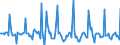 Indicator: Market Hotness: Page View Count per Property: in Union County, NJ