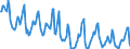 Indicator: Housing Inventory: Median Days on Market: in Union County, NJ