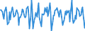 Indicator: Housing Inventory: Median Days on Market: Month-Over-Month in Union County, NJ