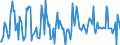 Indicator: Housing Inventory: Median: Listing Price Month-Over-Month in Union County, NJ