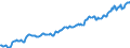 Indicator: Housing Inventory: Median: Listing Price per Square Feet in Union County, NJ