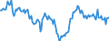 Indicator: Housing Inventory: Median: Listing Price Year-Over-Year in Union County, NJ