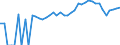 Indicator: 90% Confidence Interval: Lower Bound of Estimate of People of All Ages in Poverty for Union County, NJ