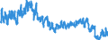 Indicator: Employed Persons in De Baca County, NM: 