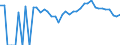 Indicator: 90% Confidence Interval: Lower Bound of Estimate of Percent of Related Children Age 5-17 in Families in Poverty for DeBaca County, NM