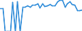 Indicator: 90% Confidence Interval: Lower Bound of Estimate of Percent of People Age 0-17 in Poverty for Grant County, NM