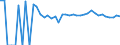 Indicator: Estimated Percent of: Related Children Age 5-17 in Families in Poverty for Guadalupe County, NM