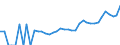 Indicator: Housing Inventory: Active Listing Count: NM