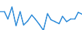 Indicator: Housing Inventory: Active Listing Count: 