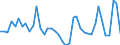 Indicator: Housing Inventory: Active Listing Count: 