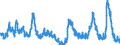 Indicator: Housing Inventory: Active Listing Count: 