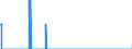 Indicator: Housing Inventory: Active Listing Count: M