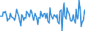 Indicator: Market Hotness:: Median Days on Market in Lea County, NM