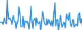 Indicator: Market Hotness: Listing Views per Property: in Lea County, NM