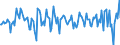 Indicator: Housing Inventory: Median: Home Size in Square Feet Month-Over-Month in Lea County, NM