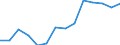 Indicator: Population Estimate,: Over Who Have Completed an Associate's Degree or Higher (5-year estimate) in Los Alamos County, NM